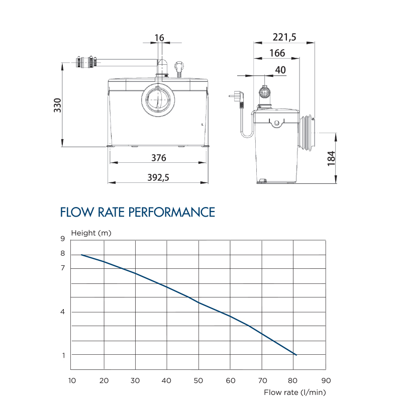 SANIACCESS1 - FLOWRATE TABLE