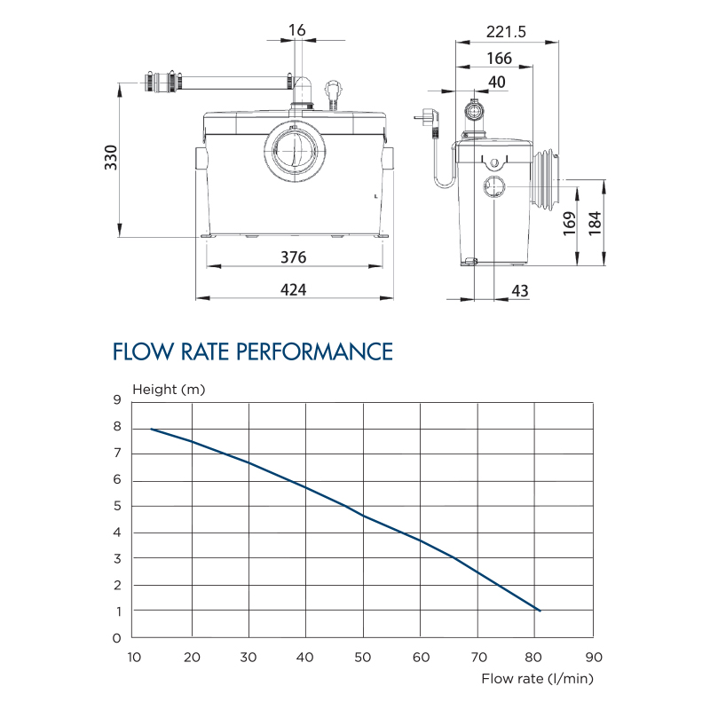 SANIACCESS3 - FLOWRATE TABLE