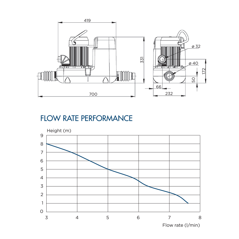 SANICOM1 - FLOWRATE TABLE