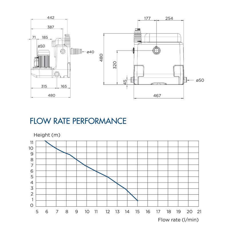 SANICOM2 - FLOWRATE TABLE