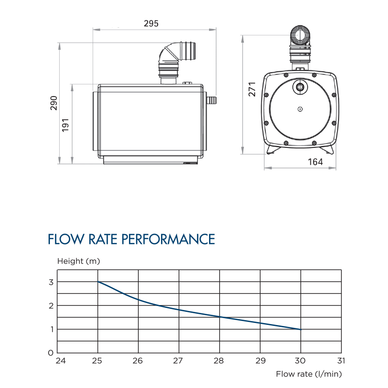 SANIFLOOR - FLOWRATE TABLE