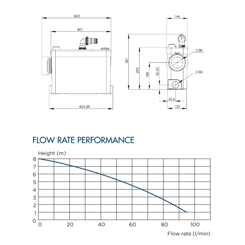SANIPACK - FLOWRATE TABLE