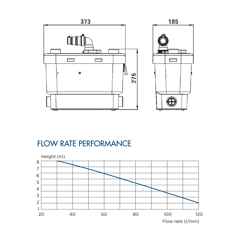 SANISPEED - FLOWRATE TABLE